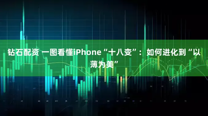 钻石配资 一图看懂iPhone“十八变”：如何进化到“以薄为美”